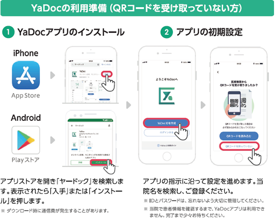 YaDocの利用準備（QRコードを受け取っていない方）